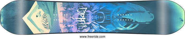 Capita Indoor Survival