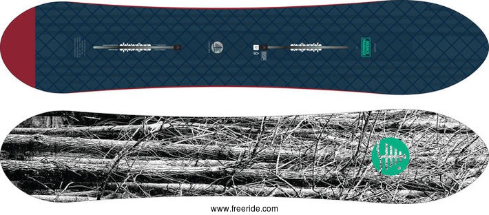 Burton BRANCH MANAGER