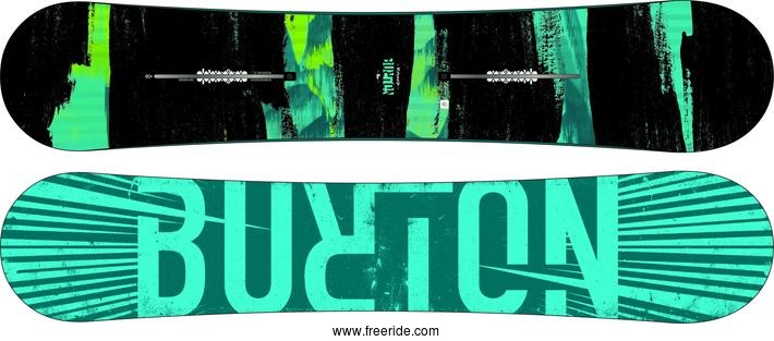 Burton RIPCORD