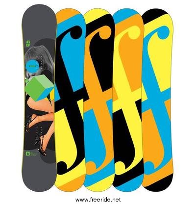 Forum Youngblood Chillydog