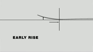 LINE Skis Chronic 2012/13 Ski