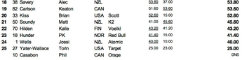 Resultat herrar semifinal