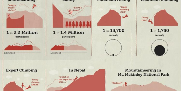 Infographics