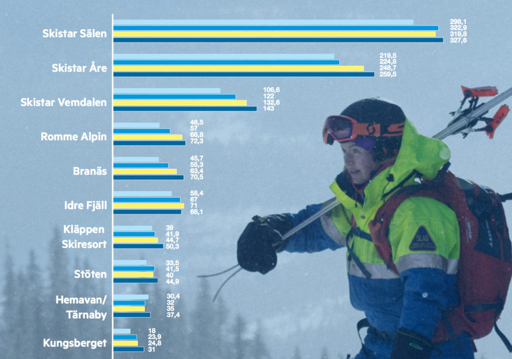 www.freeride.se
