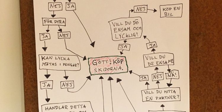 Ska du köpa nya skidor?