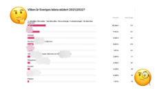 Är Funäsfjällen bäst i Sverige?